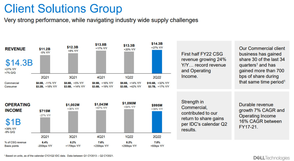 dell-csg-2021.png dell-csg-2021.png
