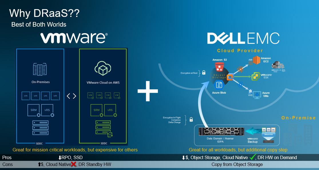 WhyDRaaS.jpg WhyDRaaS.jpg