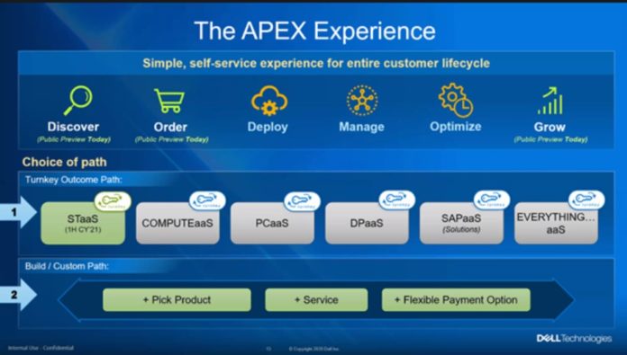 dell_apex_supplied-696x395.jpeg dell_apex_supplied-696x395.jpeg