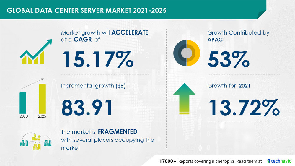 Data_Center_Server_Market.jpg Data_Center_Server_Market.jpg