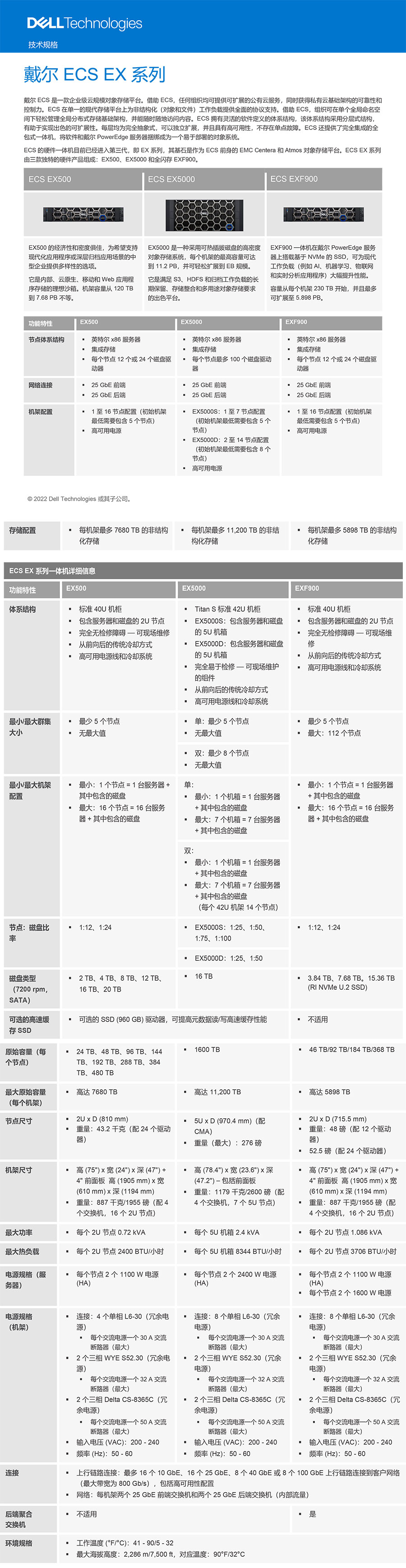 h13117-emc-ecs-appliance-ss-1.jpg h13117-emc-ecs-appliance-ss-1.jpg